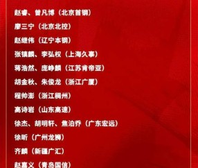 开云平台-中国男篮21人集训大名单出炉！广东三人入选，本土得分王再次无缘