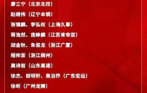 开云平台-中国男篮21人集训大名单出炉！广东三人入选，本土得分王再次无缘