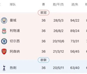 开云平台-林良锋：孔蒂完胜阿尔特塔，争四枪手仍将压倒热刺