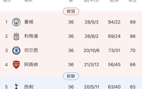 开云平台-林良锋：孔蒂完胜阿尔特塔，争四枪手仍将压倒热刺